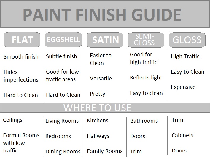 How to Easily Pick Paint Finishes 101 Besterest